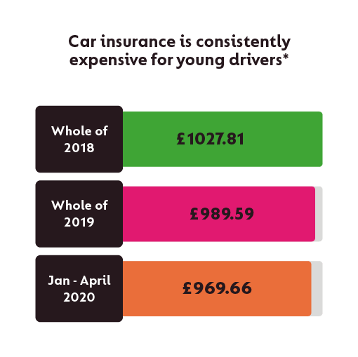 Go Compare Car Insurance / Temporary Car Insurance - 1 To 28 Days Cover