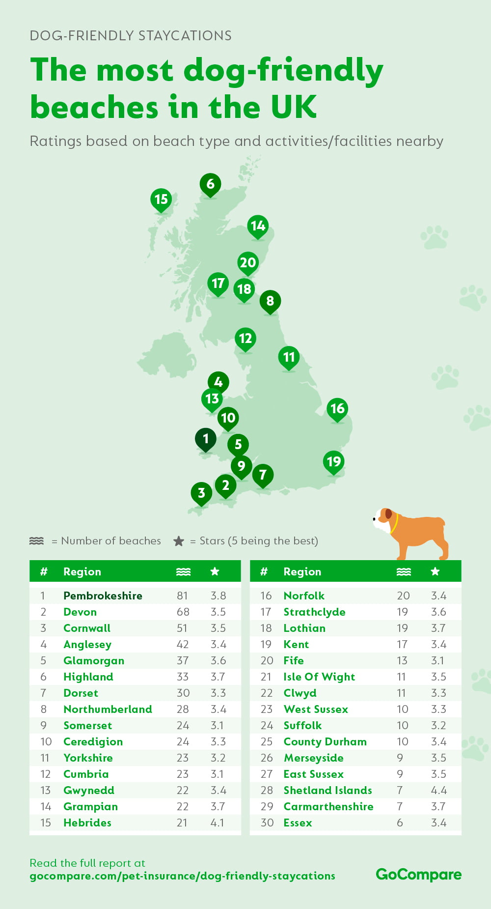 What Beaches In Kent Allow Dogs