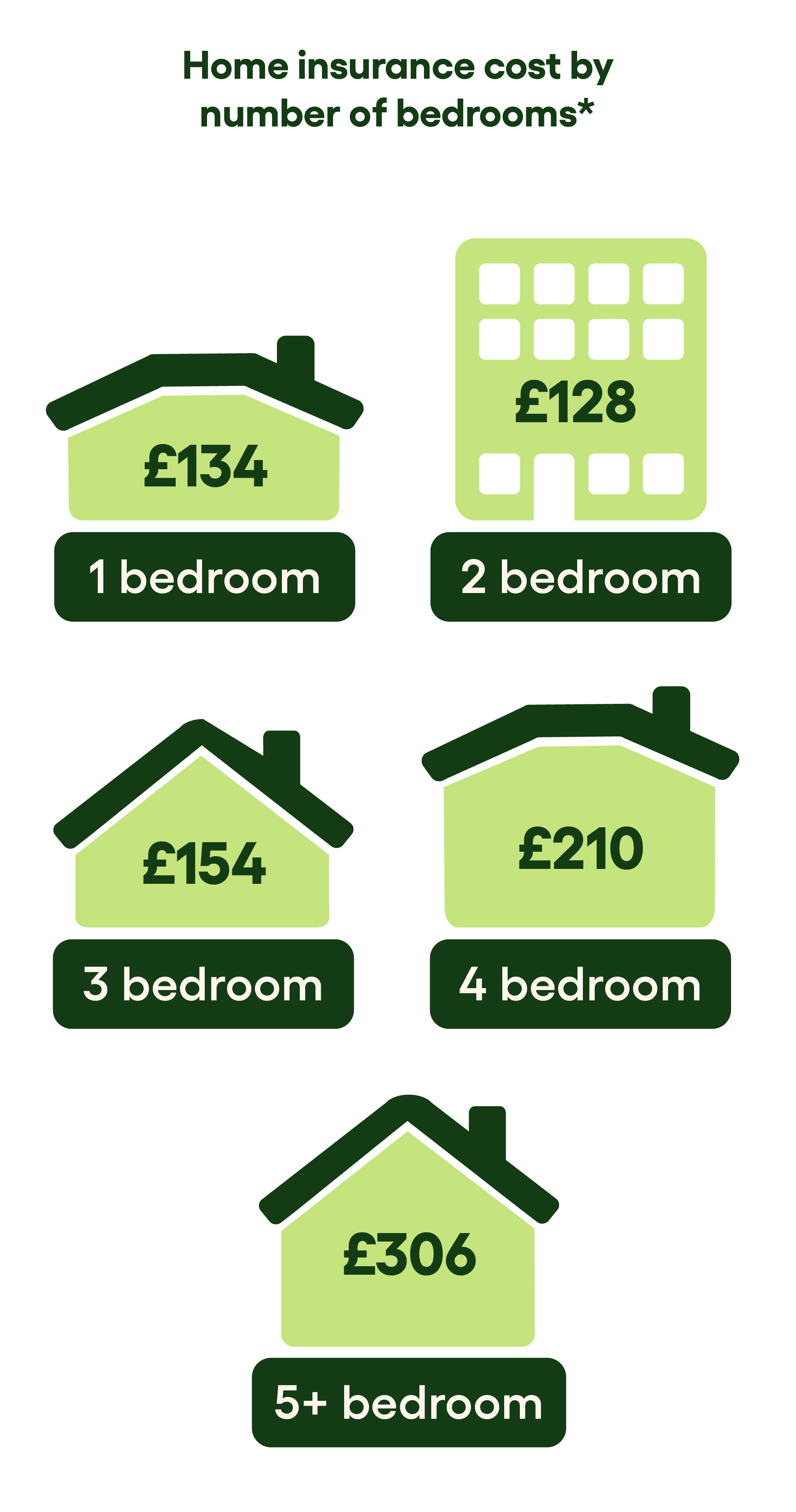 How Much Does Home Insurance Cost Go Compare