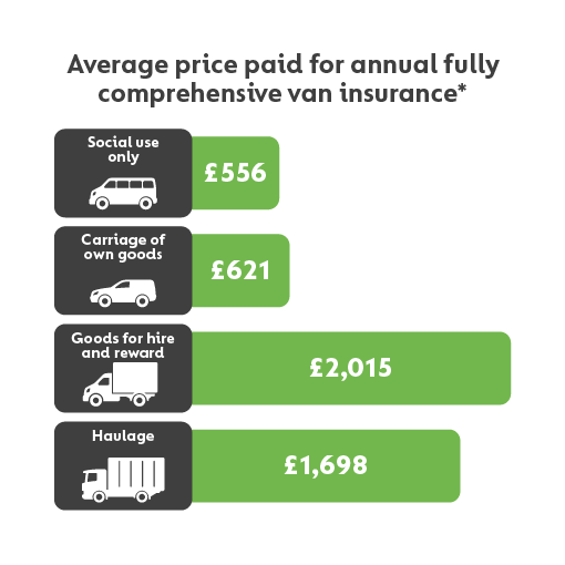 Compare Private Van Insurance at GoCompare